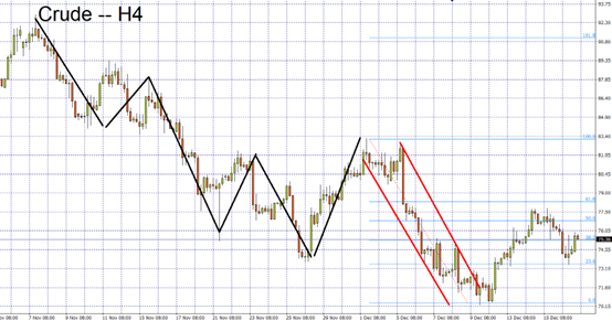 crude