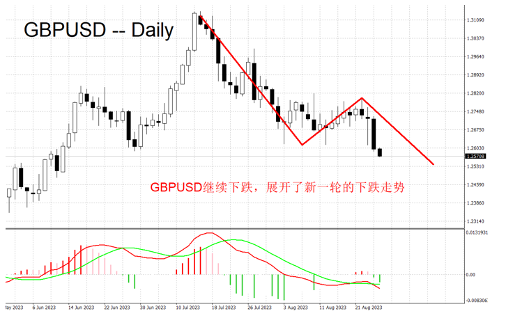 fx