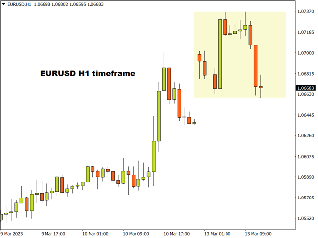 EURUSD