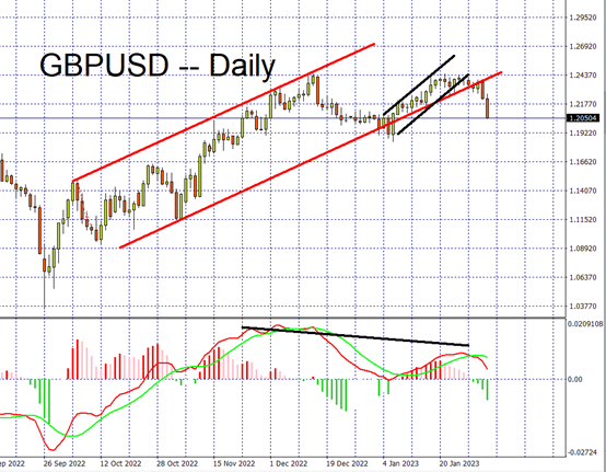 GBPUSD
