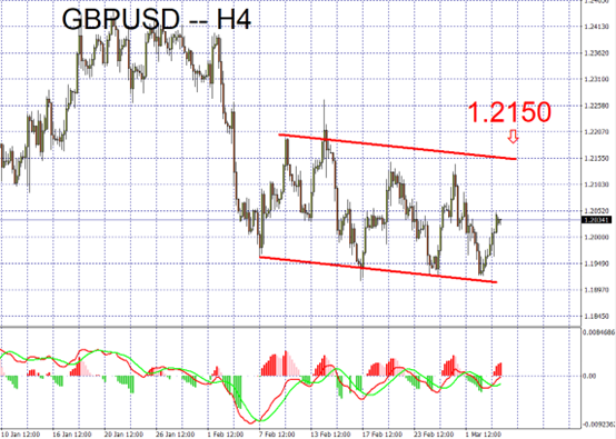 GBPUSD