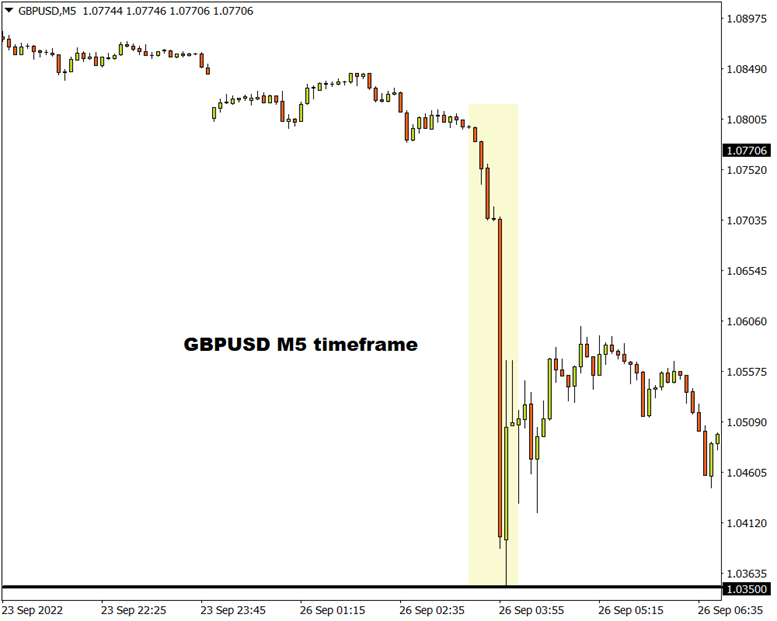 GBPUSD