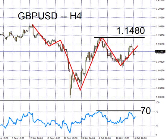 GBPUSD