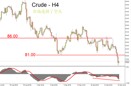 crude